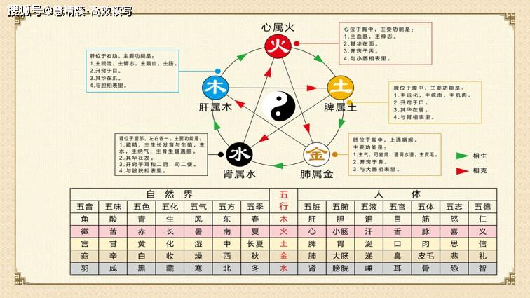 五行八卦图解全图，揭示古代智慧的无穷魅力