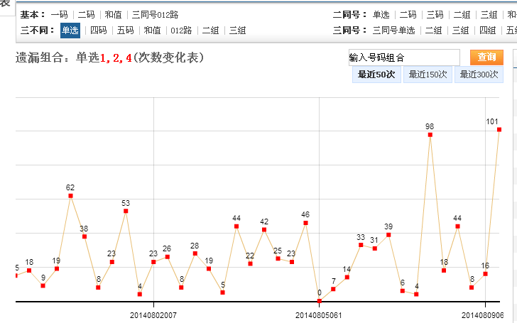 贵州福彩快3走势图，探索与解析