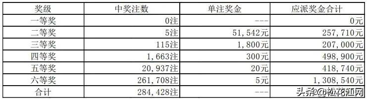 排列五专家推荐最准确——揭秘彩票背后的数字秘密