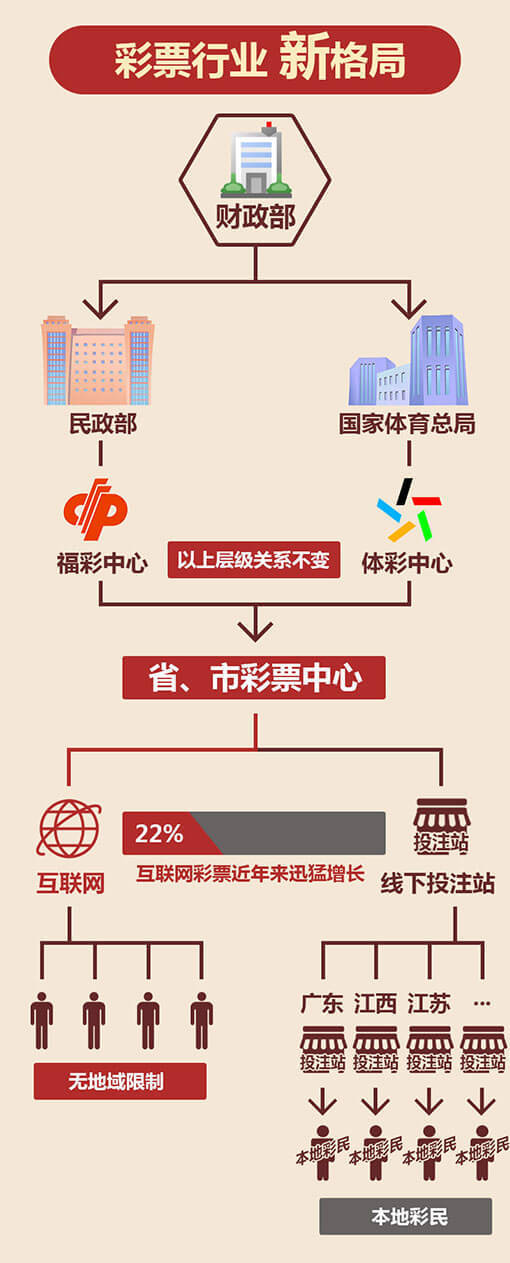 腾讯彩票的合法性探讨