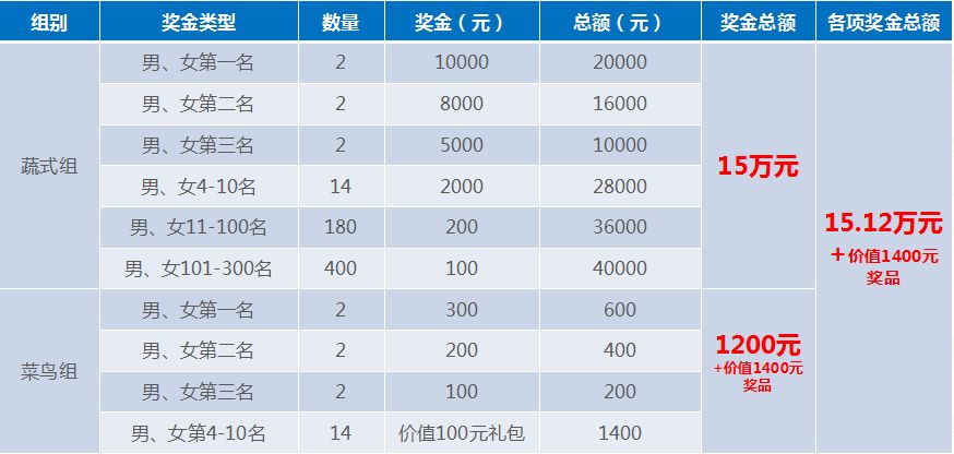 奖金个人所得税扣除标准详解