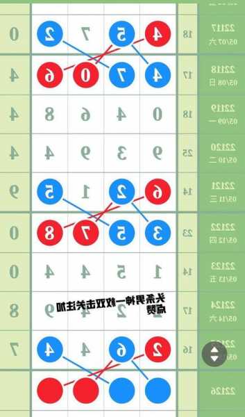 快三大小单双和值预测技巧初探