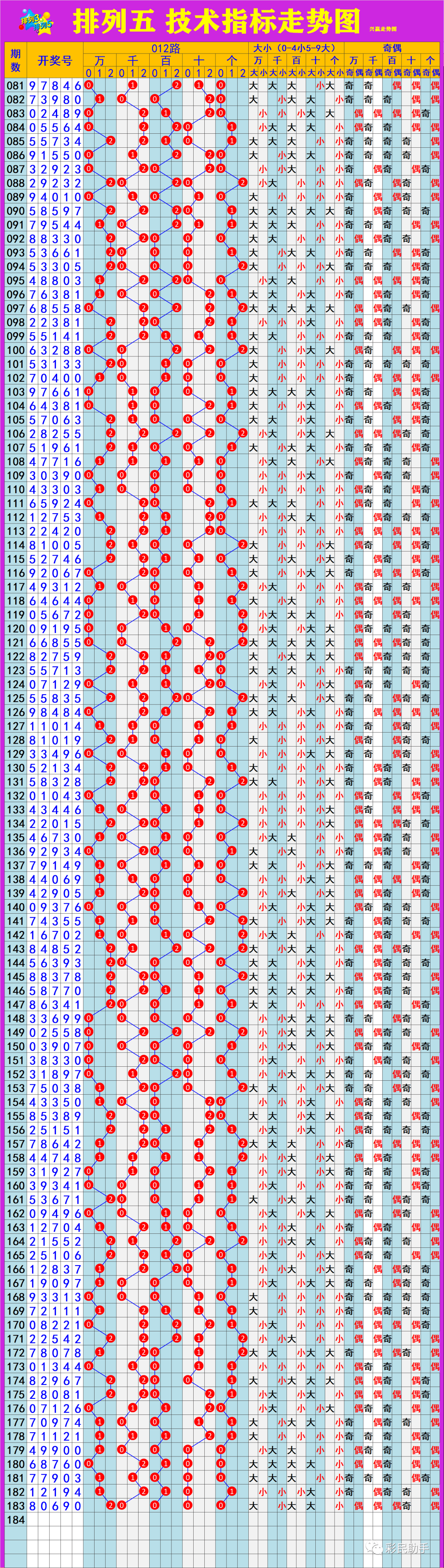admin 第152页