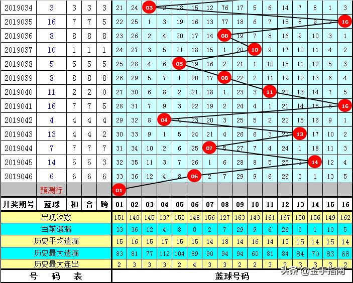双色球第047期开奖结果查询，揭晓幸运数字的魅力与期待