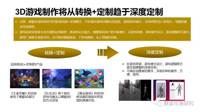 探索最新3D单式技术及其应用前景
