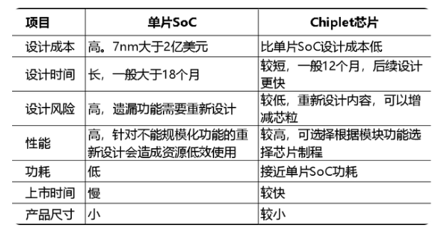 探索前沿技术，3D分位跨度及时更新的应用与影响