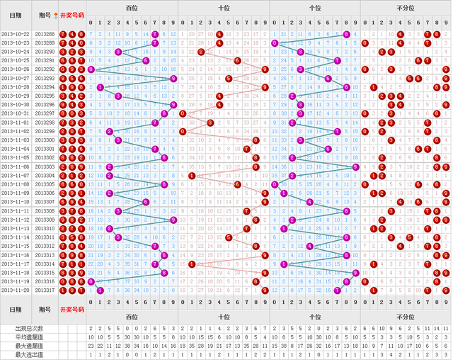 七乐彩基本走势图与3D之家，探索数字彩票的新世界