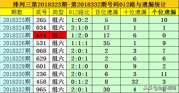 买排列五复式彩票，投入与期待之间的博弈——以购买10个号码为例