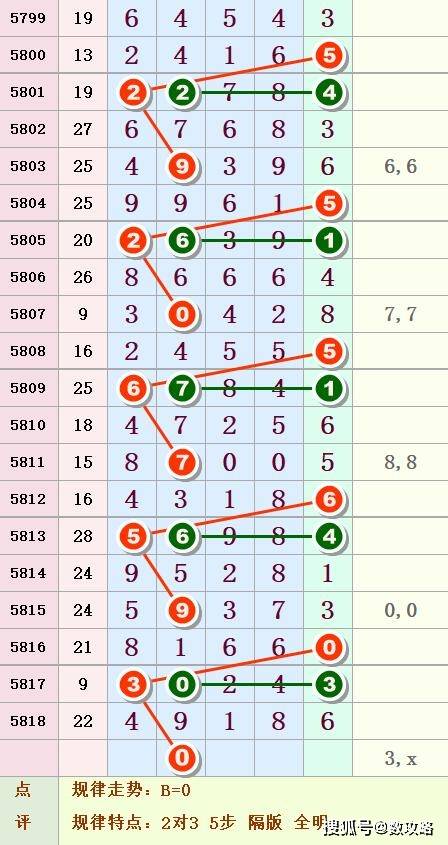 排列五测试，揭秘最准确方法的秘密