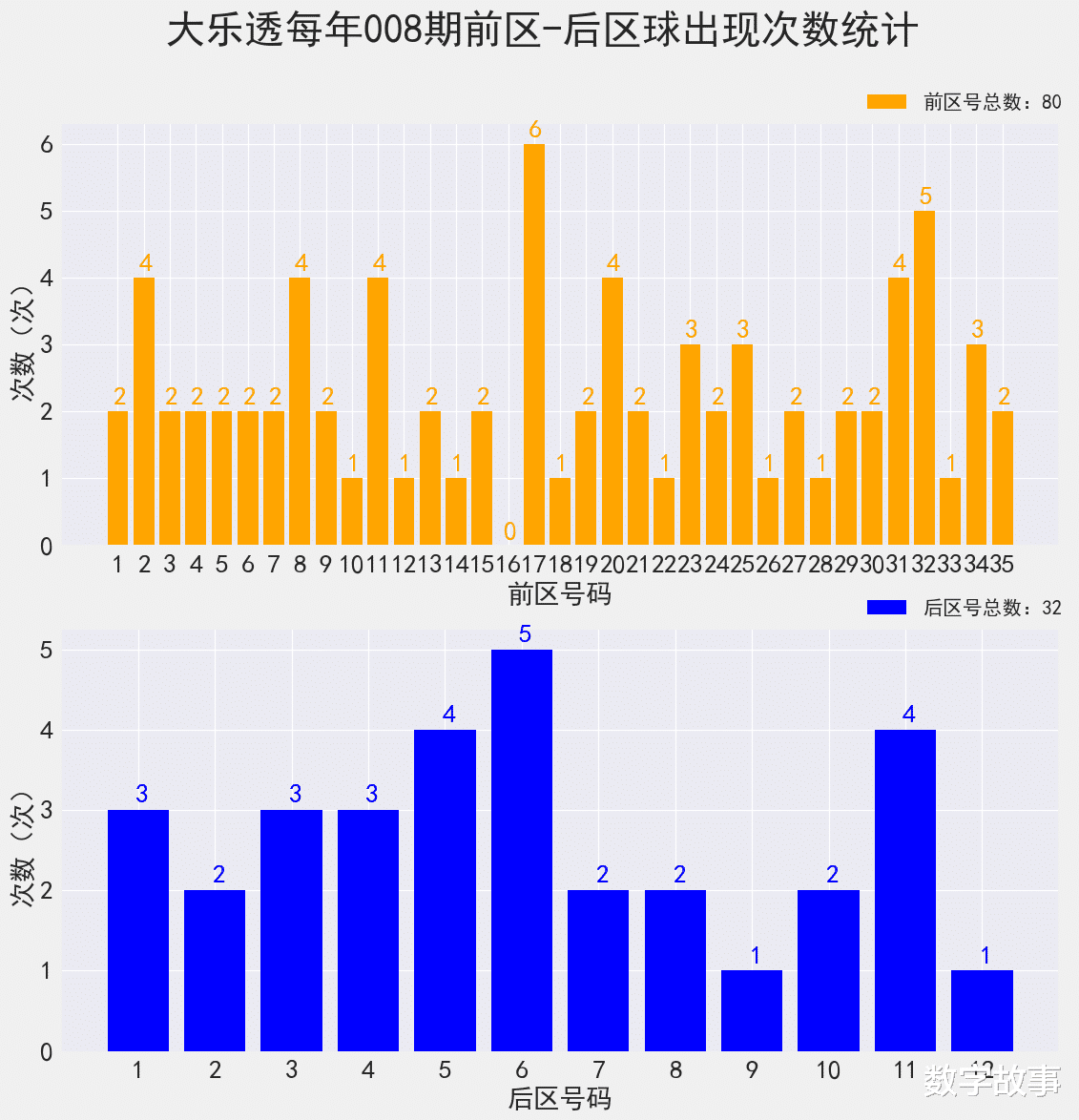 超级大乐透第1000期开奖走势图深度解析