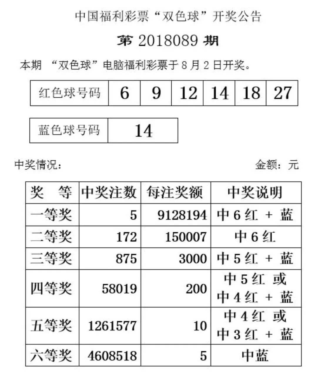 揭秘福利彩票第88期中奖号码背后的秘密与故事