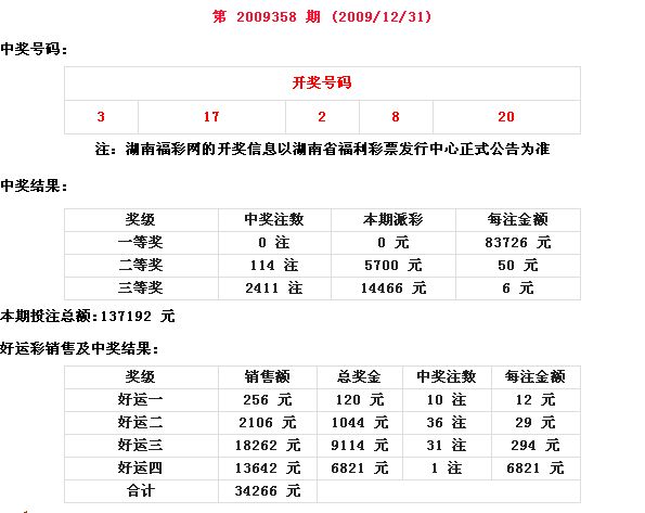 中国福利彩票22选5的开奖时间解析