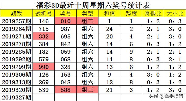 福彩3D跨度综合图表，揭示彩票背后的数据与策略