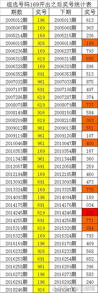 排列五今晚最准确预测，揭秘36组精选号码的秘密