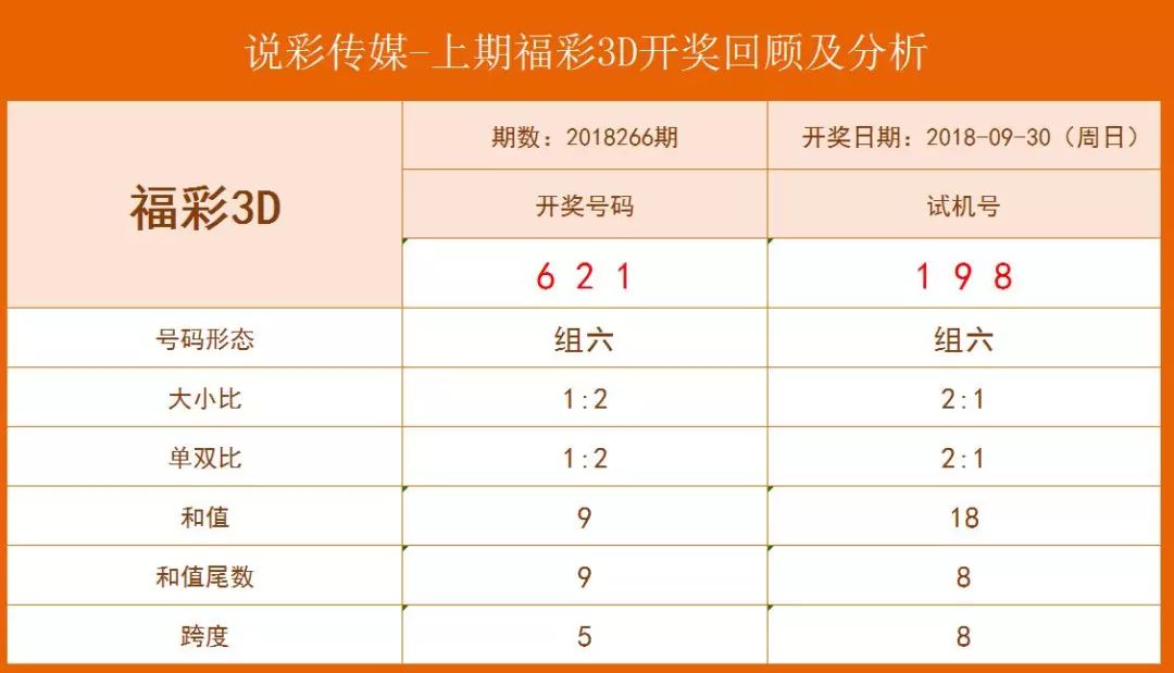 回顾2008年福彩3D全年开奖号码，历史数据与精彩瞬间