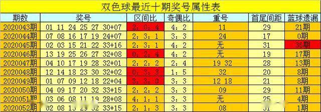 新浪爱彩双色球开奖顺序揭秘
