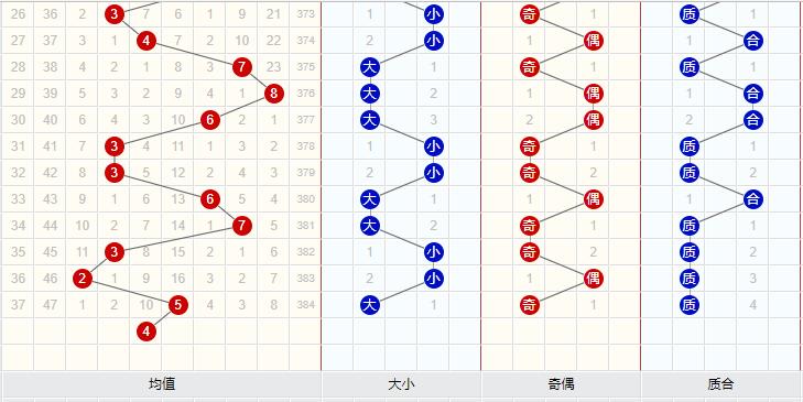 福彩3D最佳万能八码，揭秘幸运数字的秘密