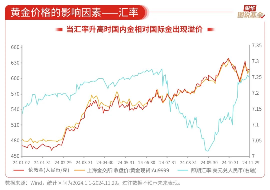 探索3D和值走势图的奥秘，连线带来的直观感受