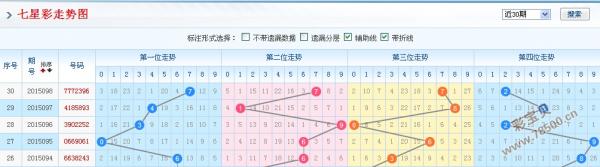 七星彩走势图与彩经网，探索彩票的秘密与趋势分析