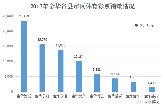 中国体育彩票图表数据分析，趋势、机遇与挑战