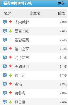 掌握双色球开奖结果，洞悉3D走势图——全方位解析与查询指南