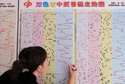 探索360七乐彩综合走势图，揭示彩票背后的数字秘密