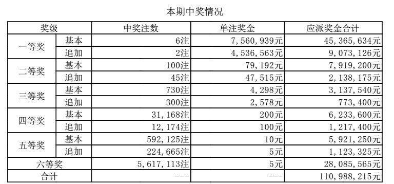福建体彩新浪网31选7走势图解析