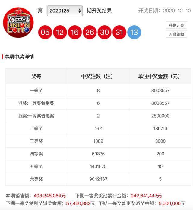 双色球最新开奖号码揭秘，15号的幸运时刻