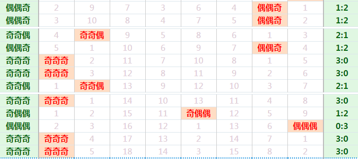 最新3D彩票近十期开机号与试机号列表概览