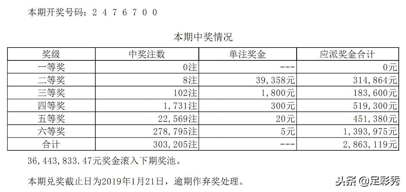 揭秘七星彩中奖查询与奖金分配之道