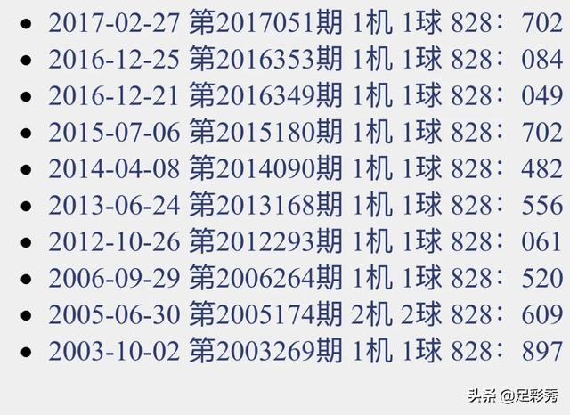 探索千禧3D试机号、关注号与对应码金码的世界