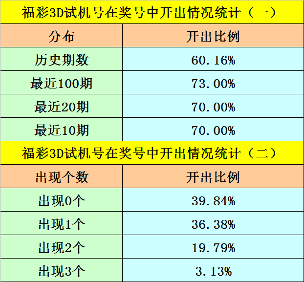 福彩20选8开奖号码，探索与预测