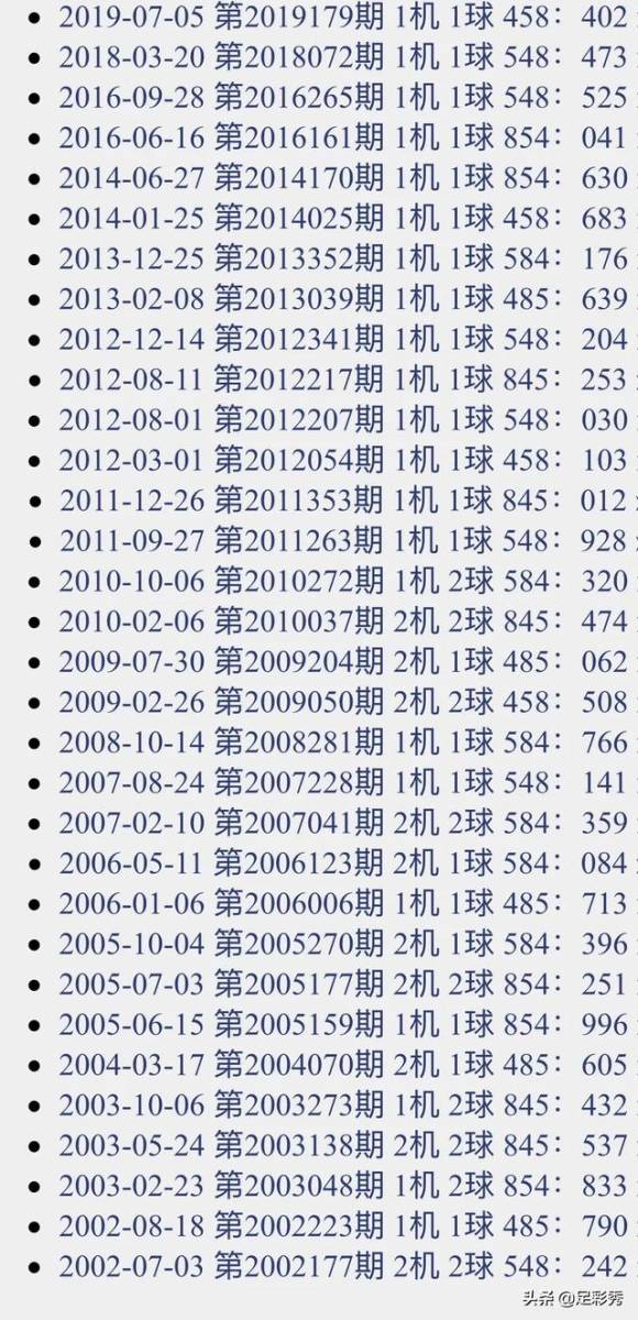 今天北京3D试机号后谜语汇总