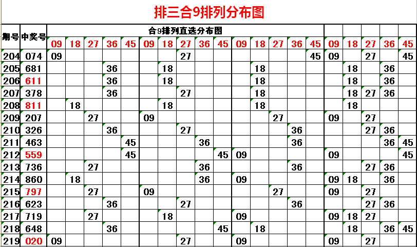 探索今日体彩金码与排三试机号的奥秘