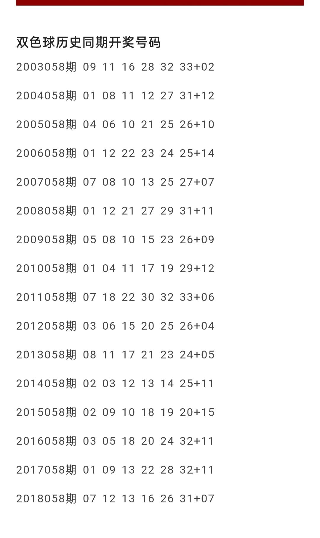 乐彩网双色球历史开奖号码，探索与预测