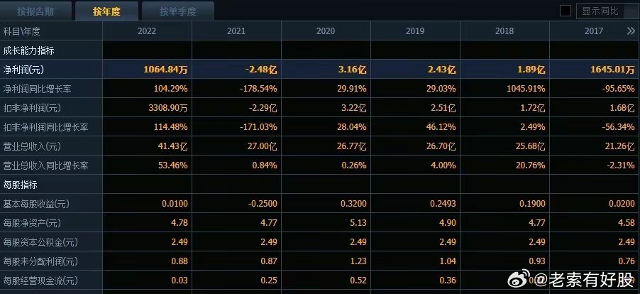 揭秘历史开奖记录，探索2022年彩票开奖数据查询之旅