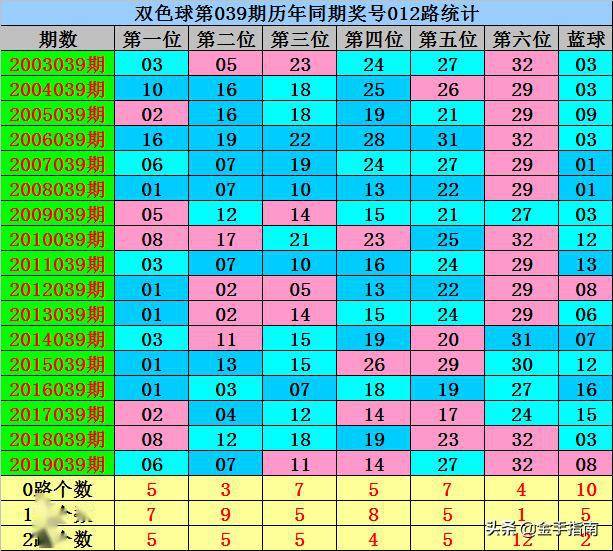 双色球第2020039期开奖号码解析与回顾