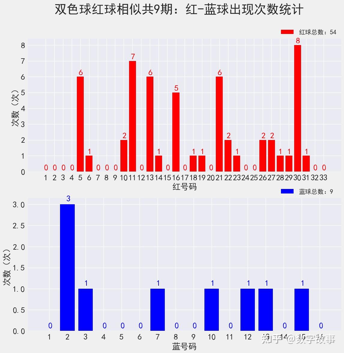 双色球2021年第035期开奖结果查询及分析