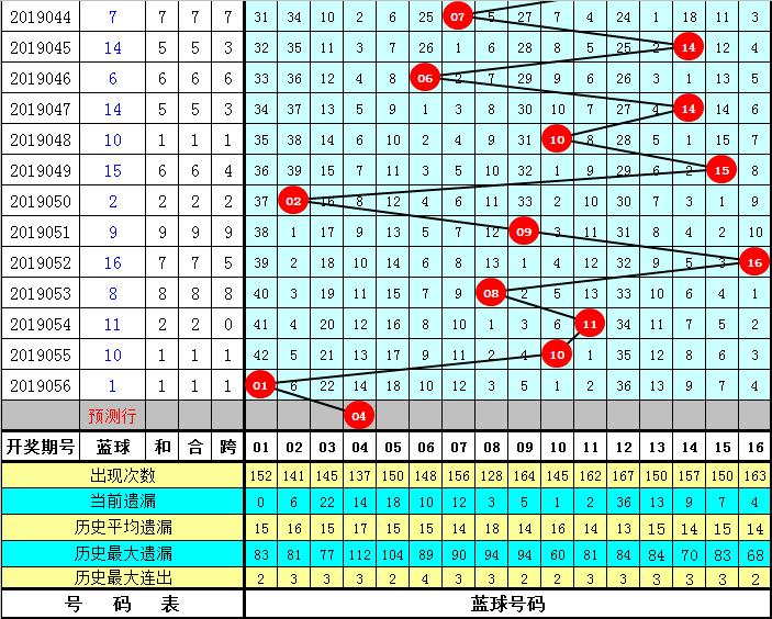 揭秘双色球密码图与天机图，探索彩票背后的神秘面纱