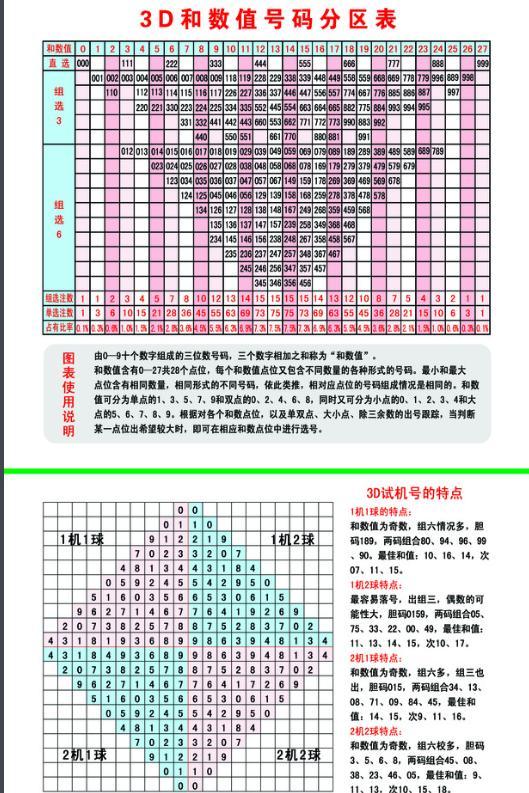 试机号3D，今日试机号分析与杀码策略