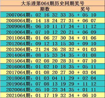 大乐透第21135期预测号码分析