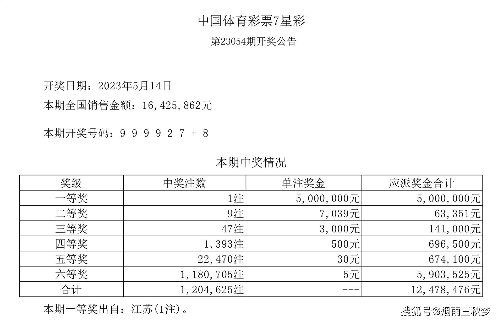 江苏十一选五开奖查询号码——轻松掌握彩票动态