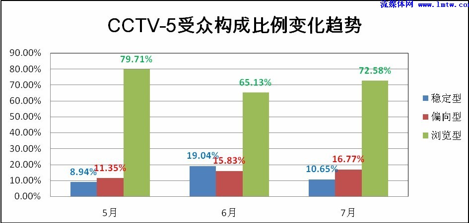 黑龙江20选8走势图，探索与解析