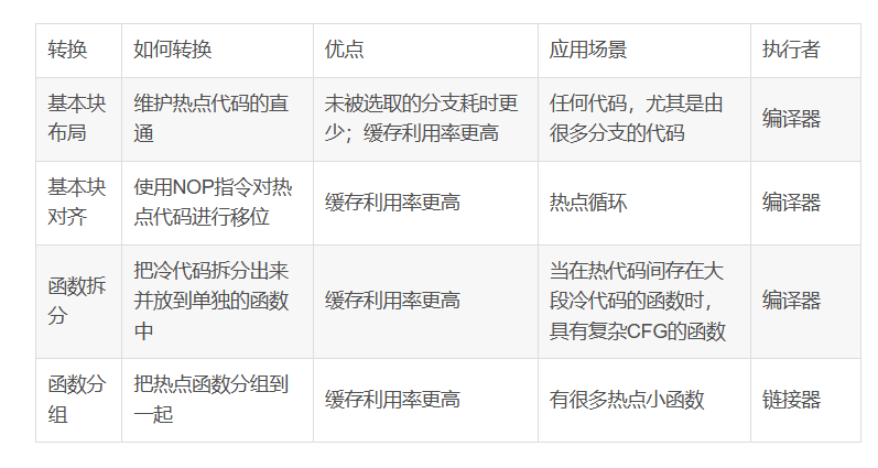 探索未来彩票世界，3D和值速查表与豆丁的奇妙结合