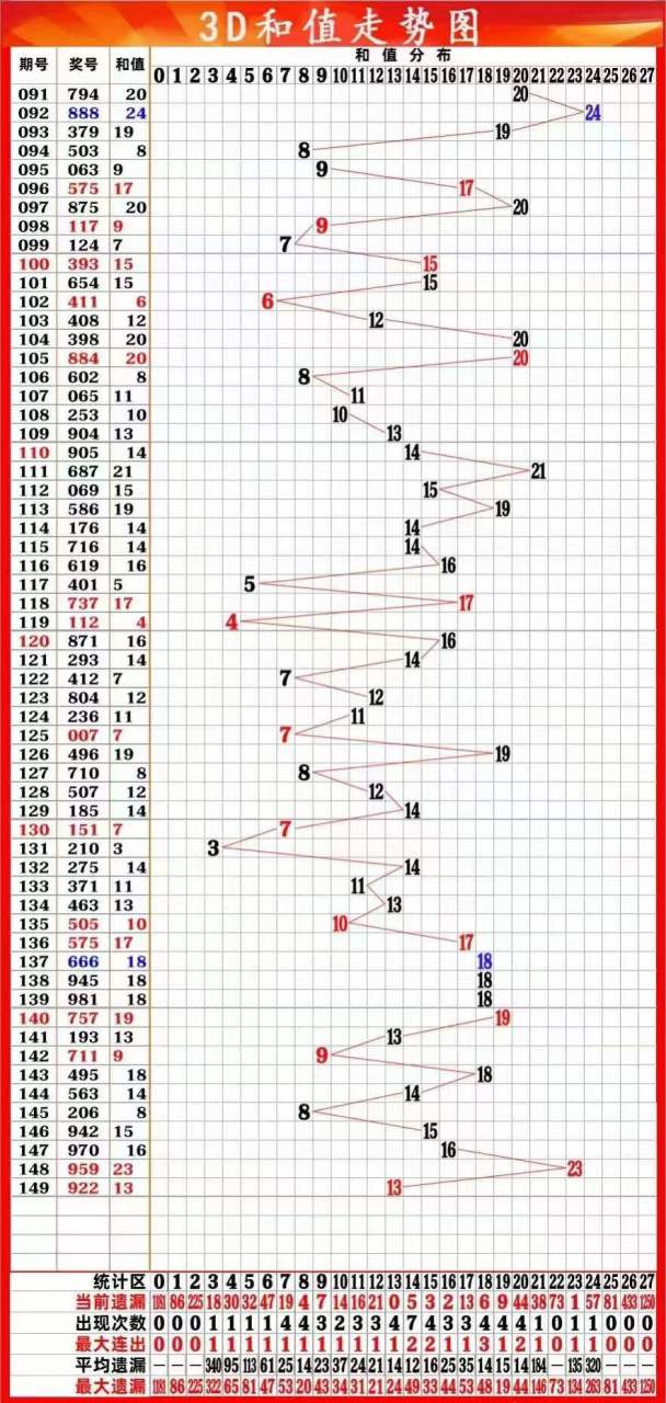 探索3D和值速查表与分布图的奥秘