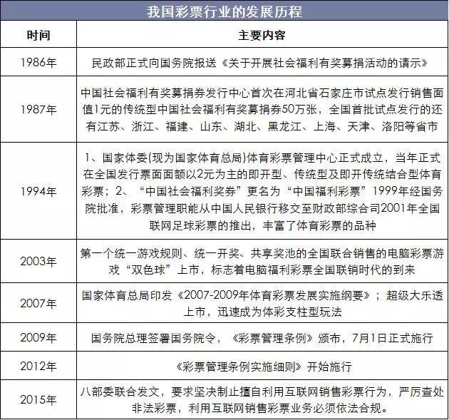 中体彩彩票运营管理有限公司待遇解析