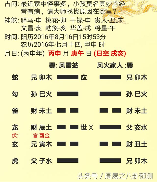 揭秘六爻预测彩票中奖秘诀
