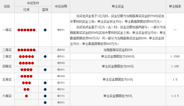 揭秘彩票背后的秘密，关于十五选五的中奖规则及奖金数额解析
