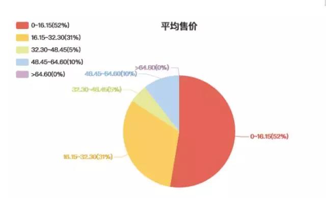 倾城决 第147页