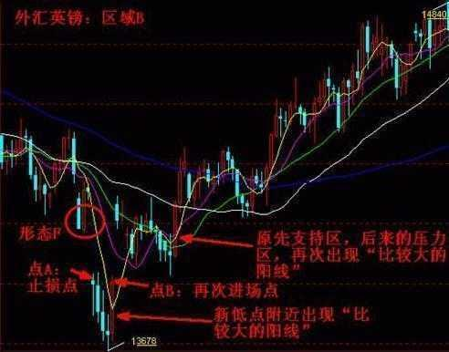 探索3D和值尾夸度振幅走势图——揭示数字世界的奥秘